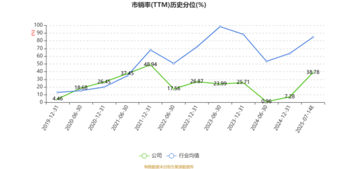 日發精機2025年上半年業績預警 預計虧損2.24億至3.33億元，銷售與維護環節面臨挑戰